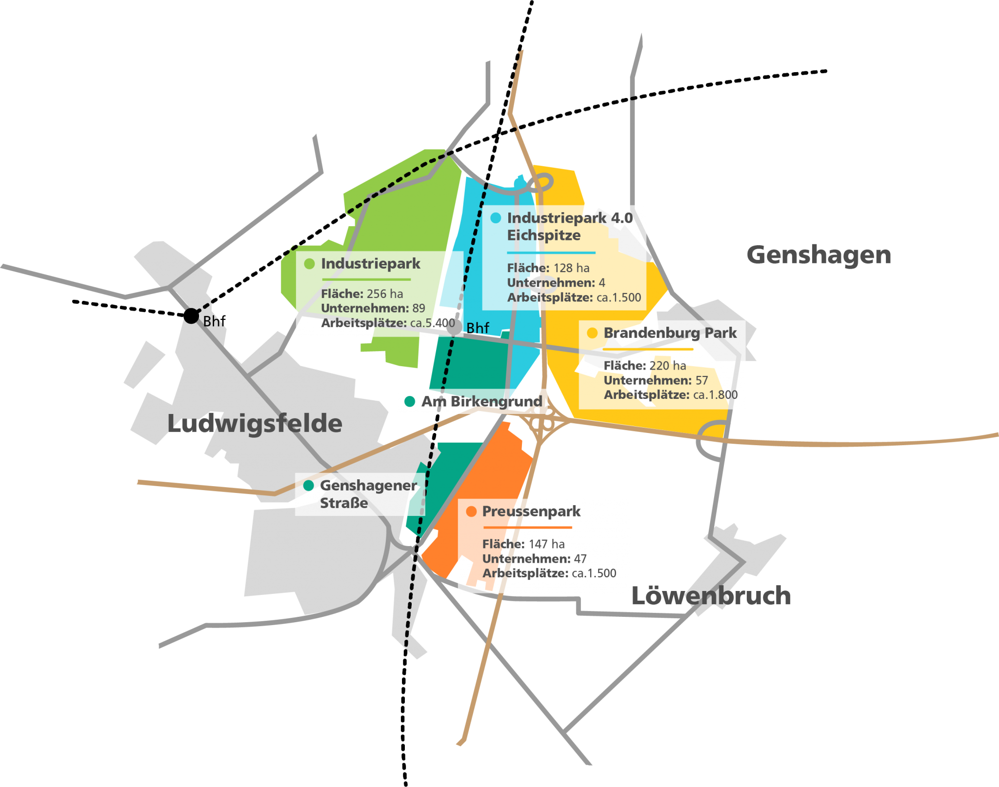 Gewerbegebiete